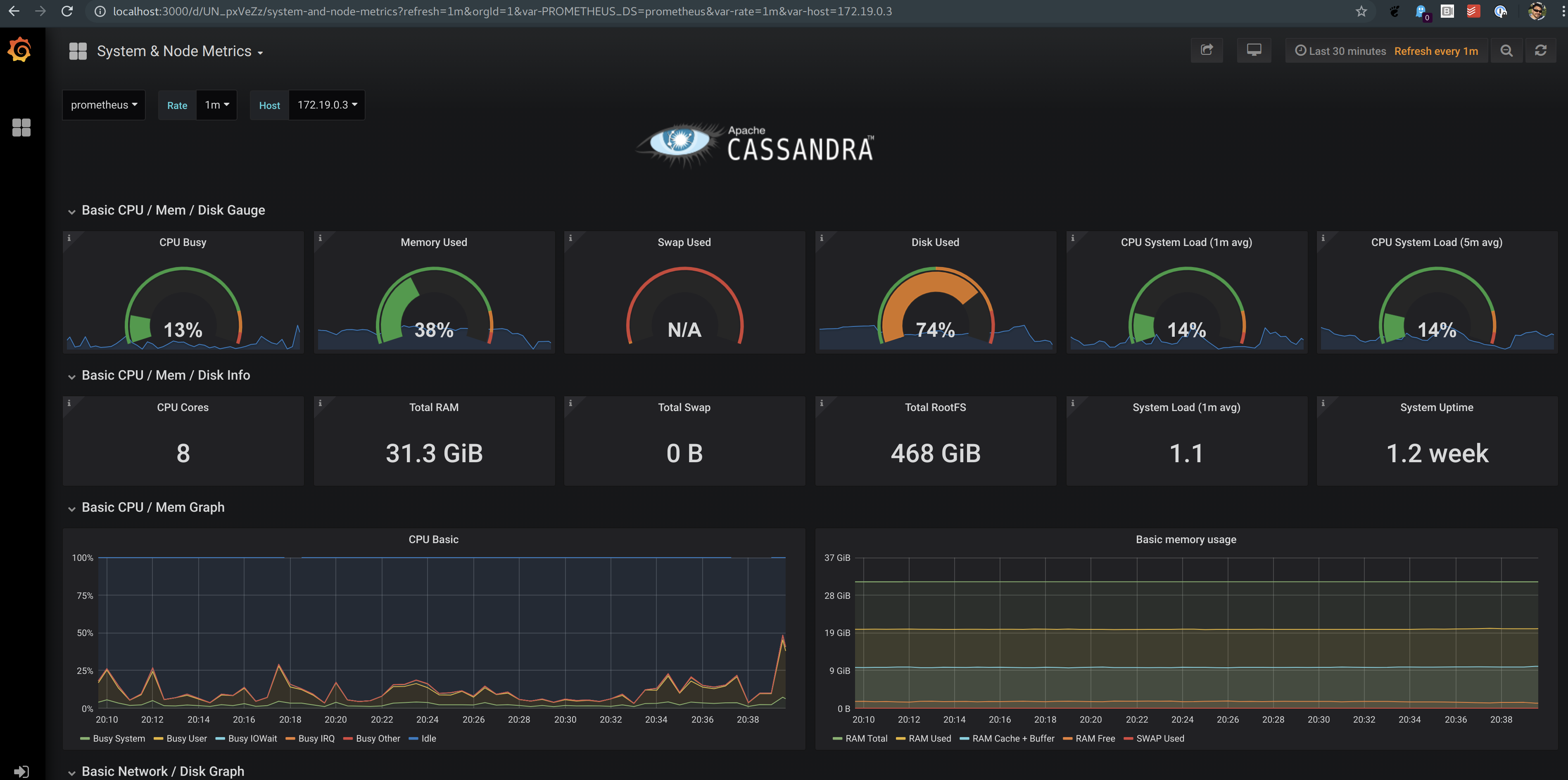 OS metrics displayed in Grafana