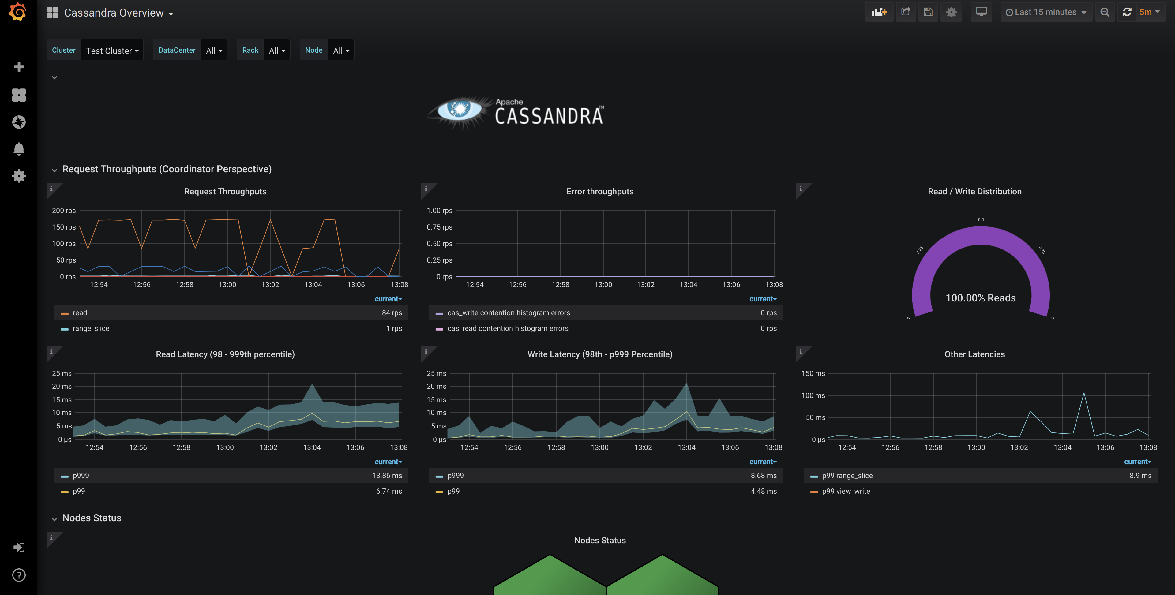 Grafana Overview