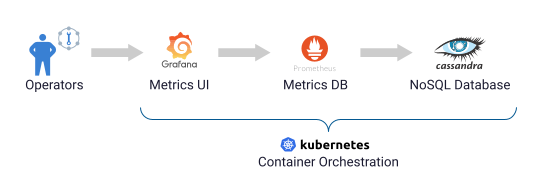 Monitoring Overview